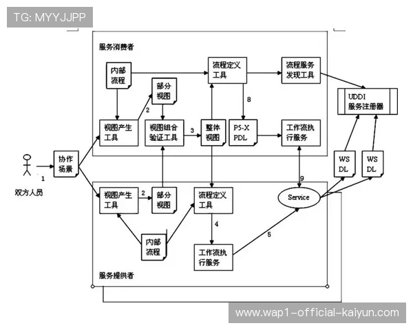 组织架构正从职能导向迈向流程闭环 数字化工具成为跨部门协作核心